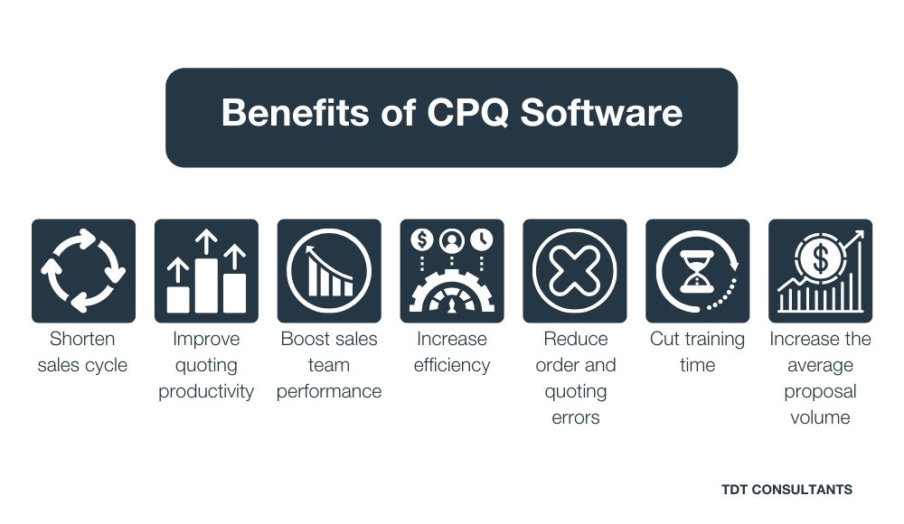 benefits of cpq software