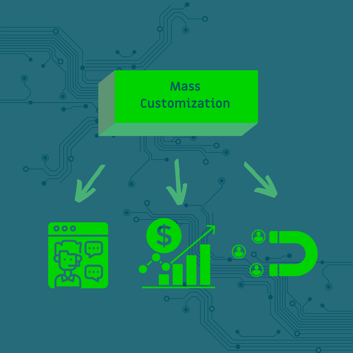 custom-manufacturing-business-definition