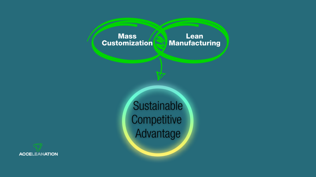 sustainable-competitive-advantage-acceleanation